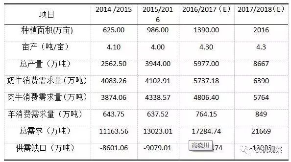 青貯機(jī)2016年市場形勢及2017年展望